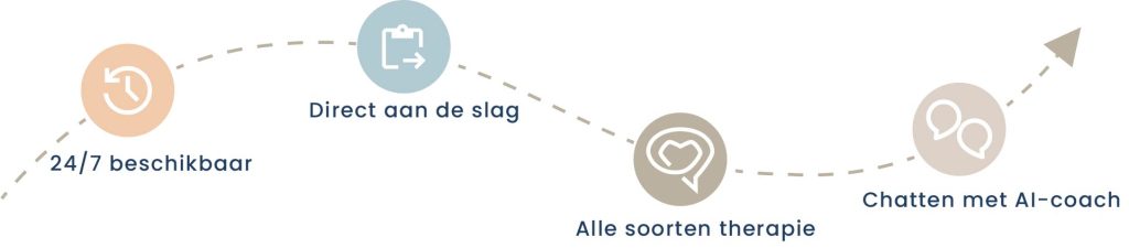 the gevoelszaken approach