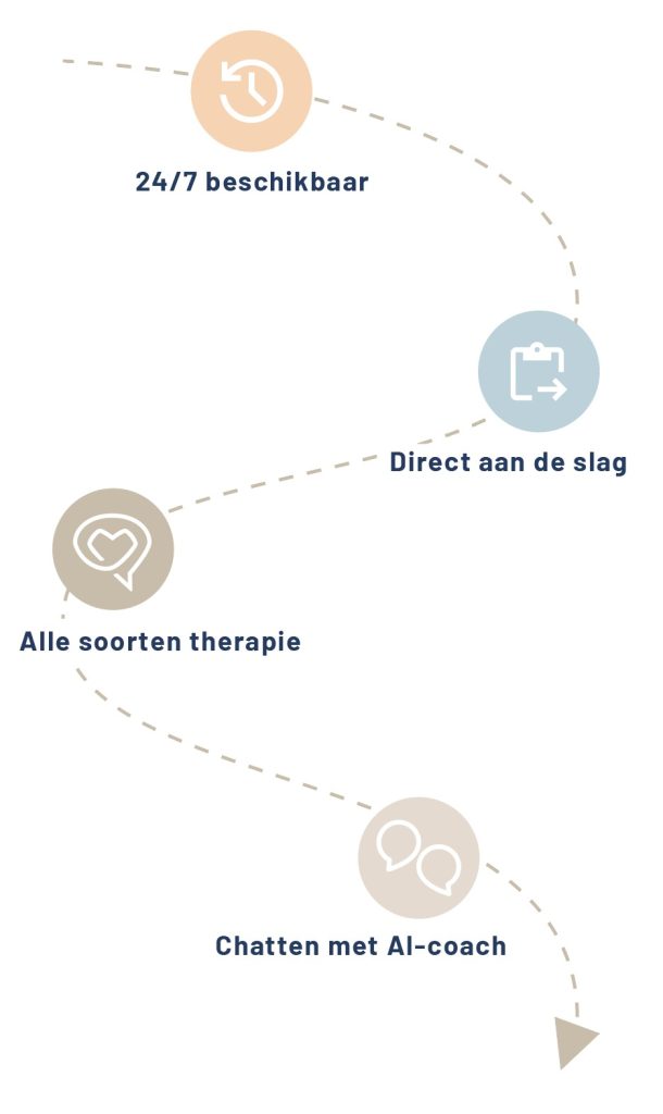 the gevoelszaken.nl approach