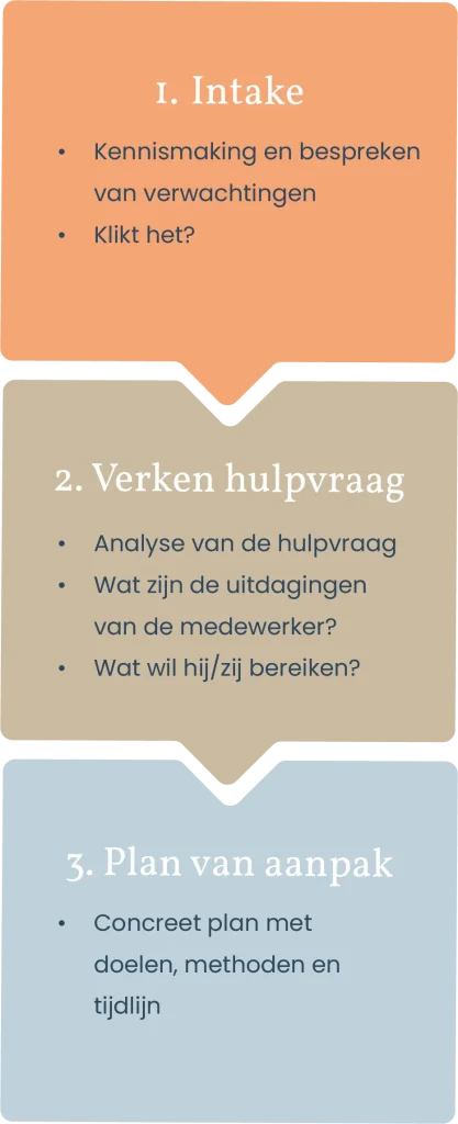 infographic over mental coaching