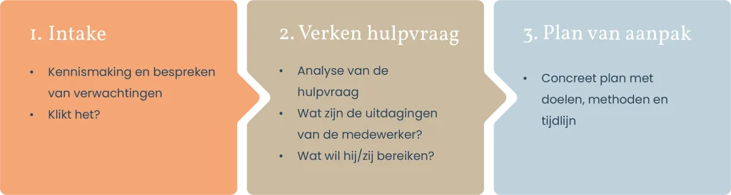 infographic over mental coaching