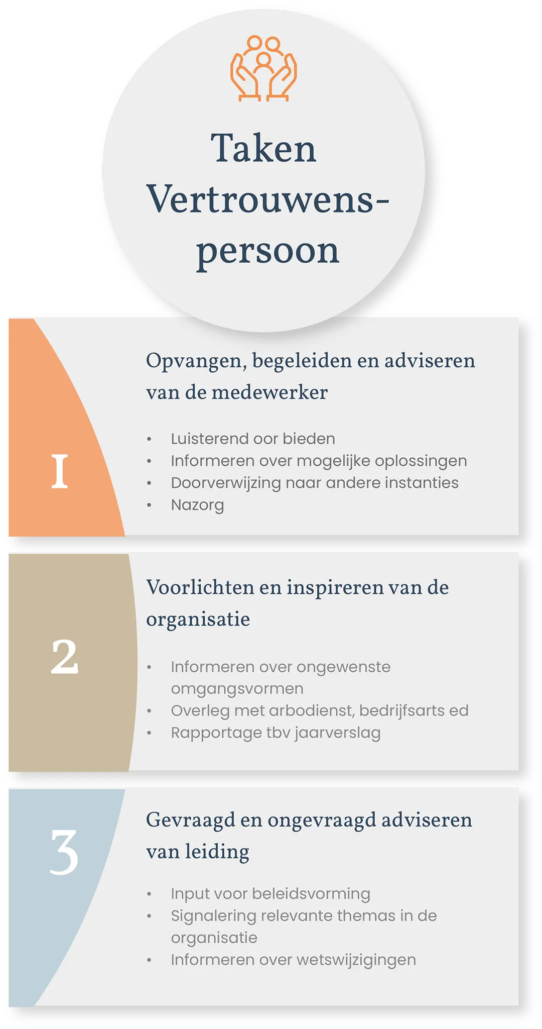 schema met taken van een vertrouwenspersoon