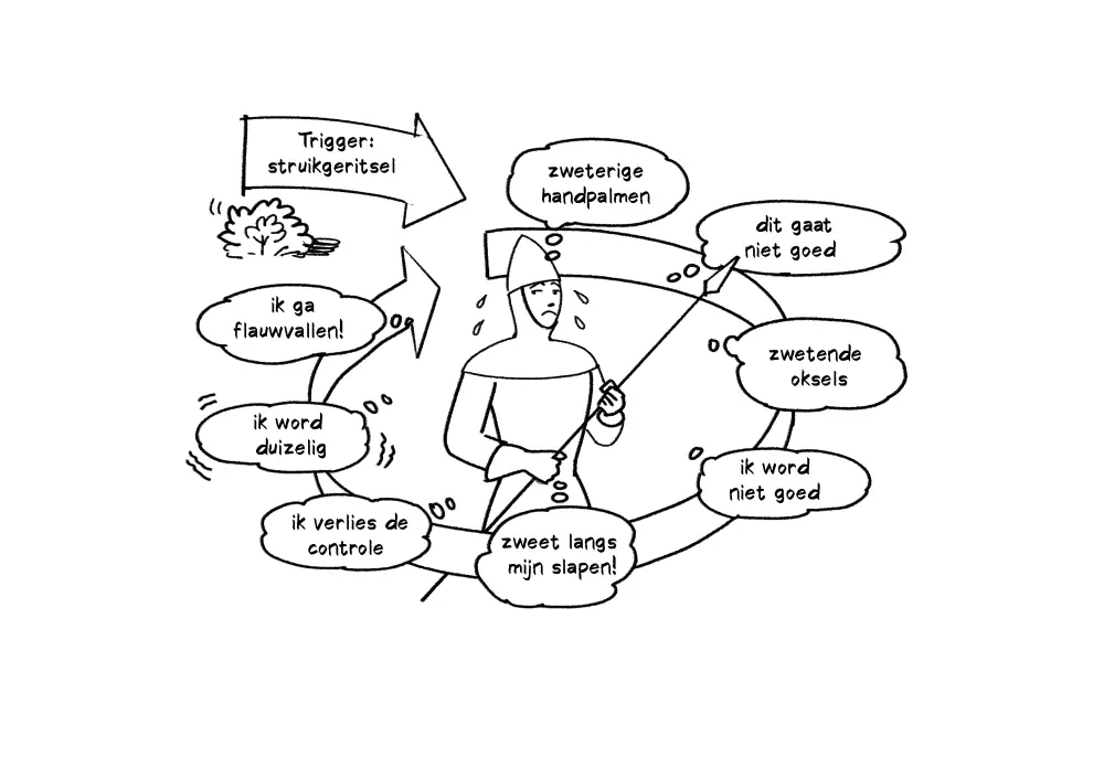 Wachter omringd door angstgevoelens.